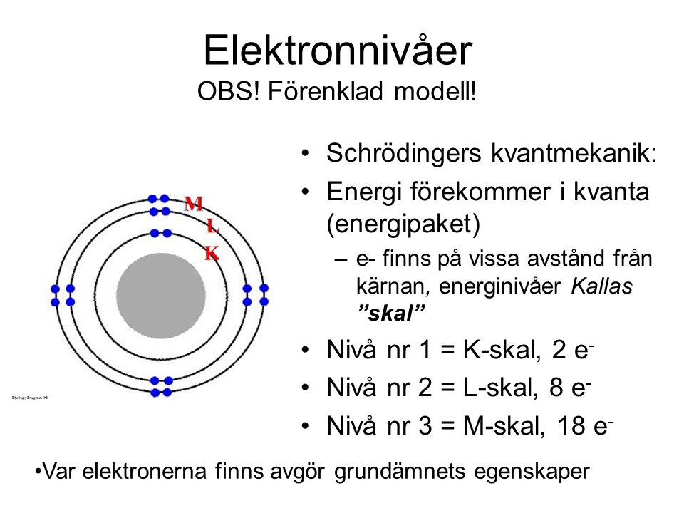 Elektronnivåer OBS! Förenklad modell!