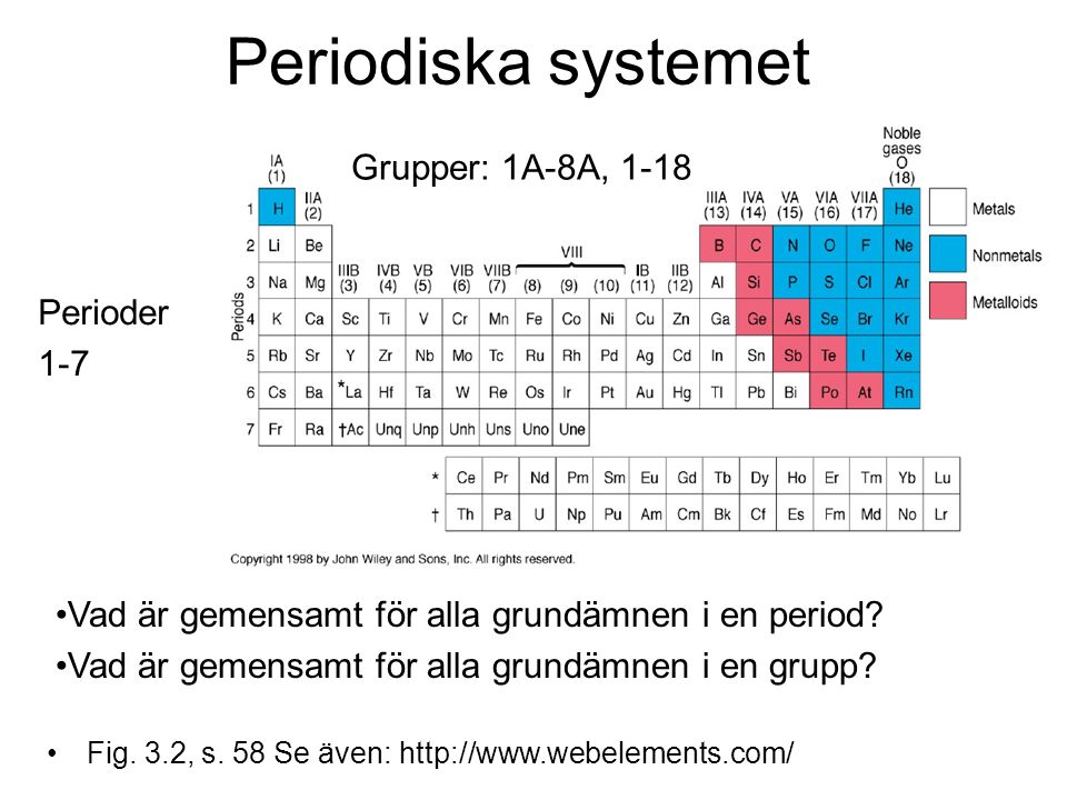 Periodiska systemet Grupper: 1A-8A, 1-18 Perioder 1-7