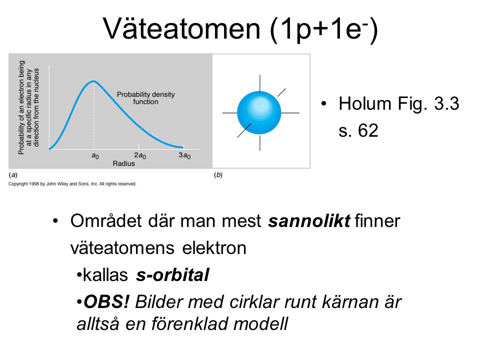 Väteatomen (1p+1e-) Holum Fig. 3.3 s. 62