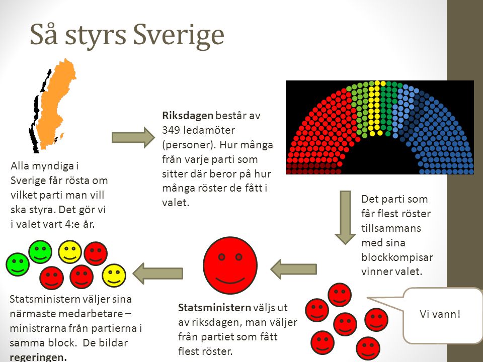 Så styrs Sverige Riksdagen består av 349 ledamöter (personer). Hur många från varje parti som sitter där beror på hur många röster de fått i valet.