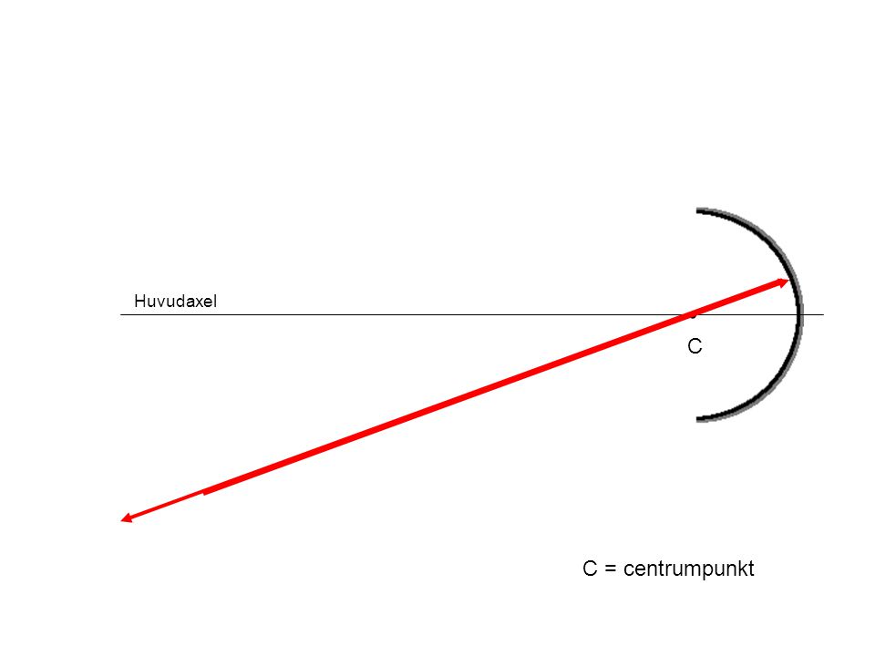 Huvudaxel • C C = centrumpunkt
