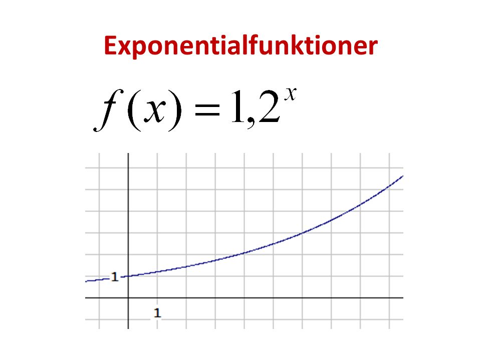 Exponentialfunktioner