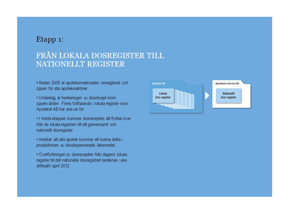 Etapp 1: FRÅN LOKALA DOSREGISTER TILL NATIONELLT REGISTER