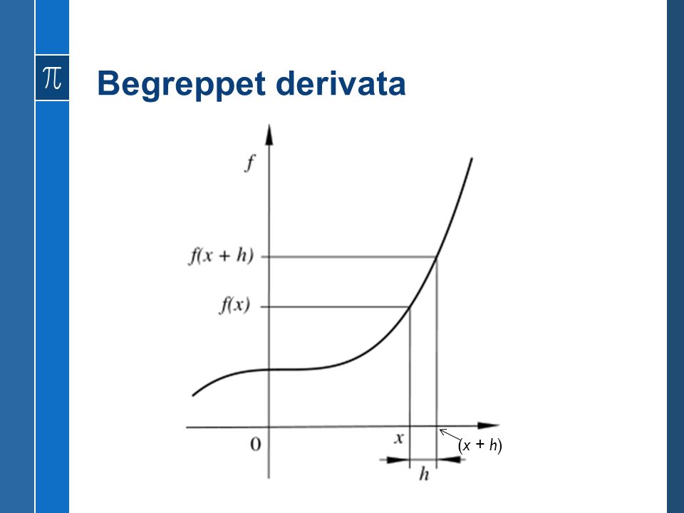 Begreppet derivata (x + h)