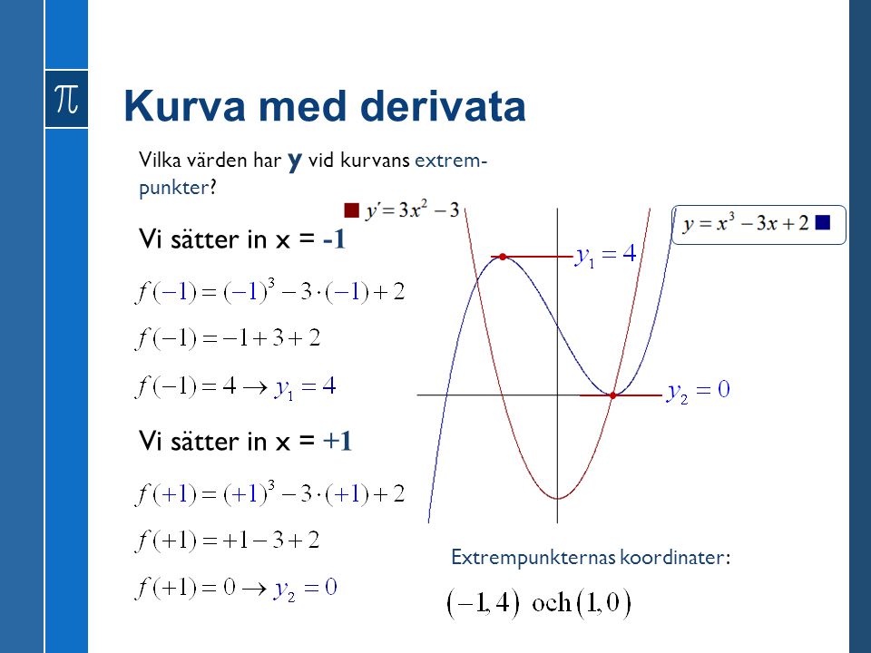 Kurva med derivata Vi sätter in x = -1 Vi sätter in x = +1