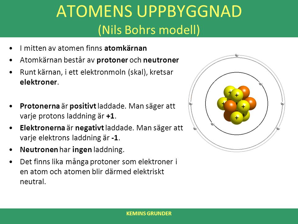 ATOMENS UPPBYGGNAD (Nils Bohrs modell)