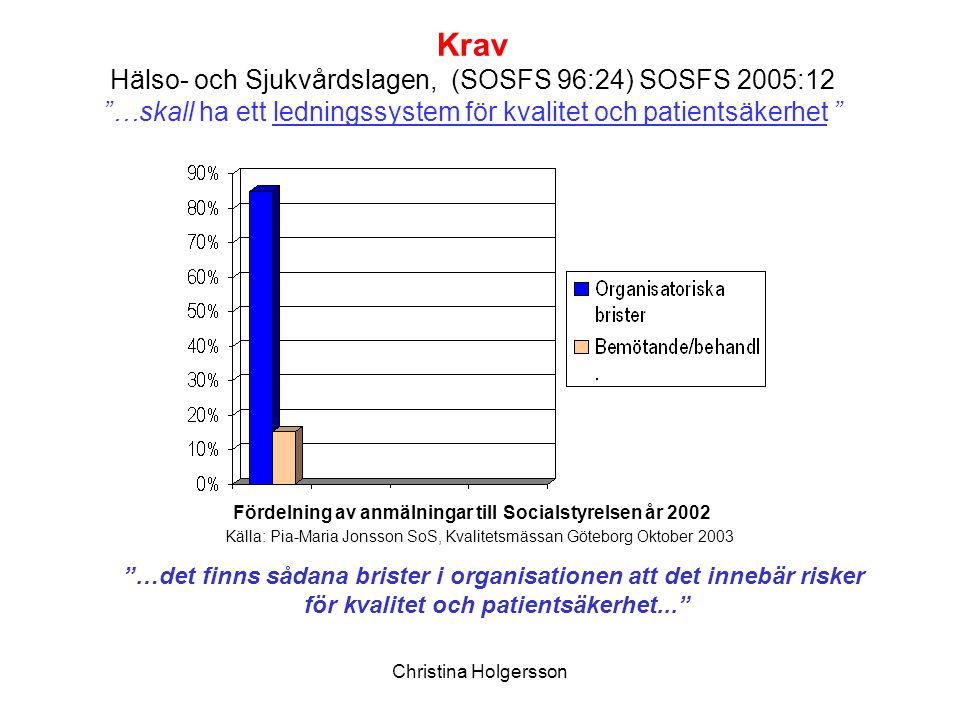 Krav Hälso- och Sjukvårdslagen, (SOSFS 96:24) SOSFS 2005:12