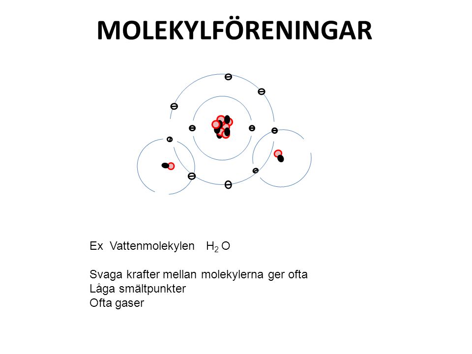 MOLEKYLFÖRENINGAR Ex Vattenmolekylen H2 O