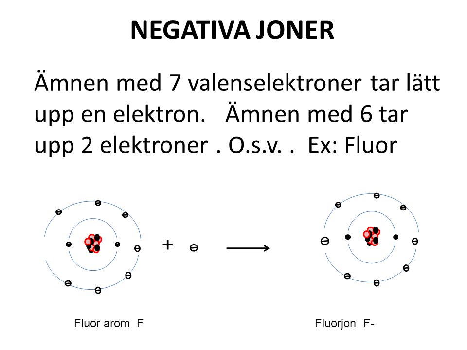 NEGATIVA JONER Ämnen med 7 valenselektroner tar lätt upp en elektron. Ämnen med 6 tar upp 2 elektroner . O.s.v. . Ex: Fluor.