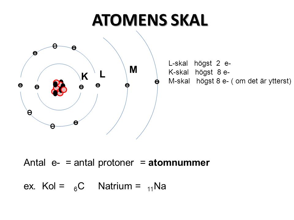 ATOMENS SKAL M L K Antal e- = antal protoner = atomnummer