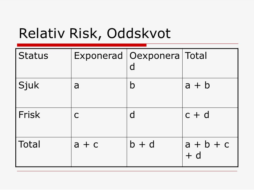 Relativ Risk, Oddskvot Status Exponerad Oexponerad Total Sjuk a b