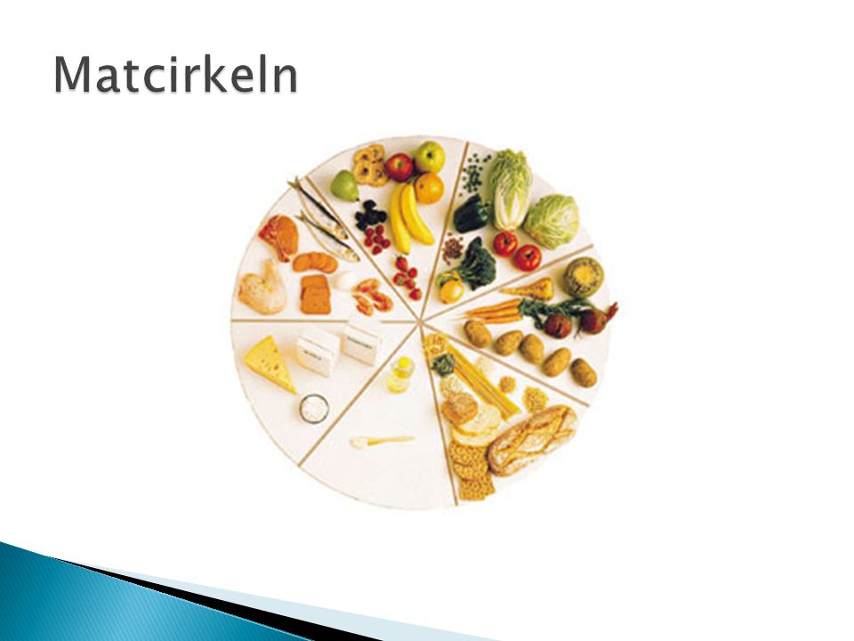 Matcirkeln Om man varje dag äter något livsmedel från varje grupp i matcirkeln får man en bra variation av näringsämnen.