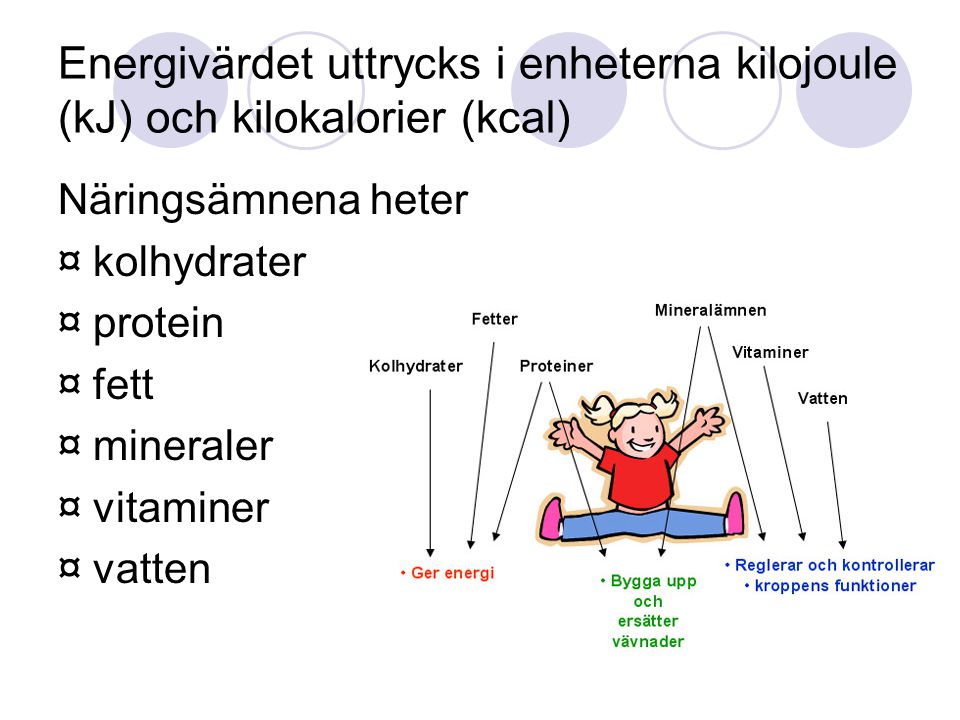 Energivärdet uttrycks i enheterna kilojoule (kJ) och kilokalorier (kcal)