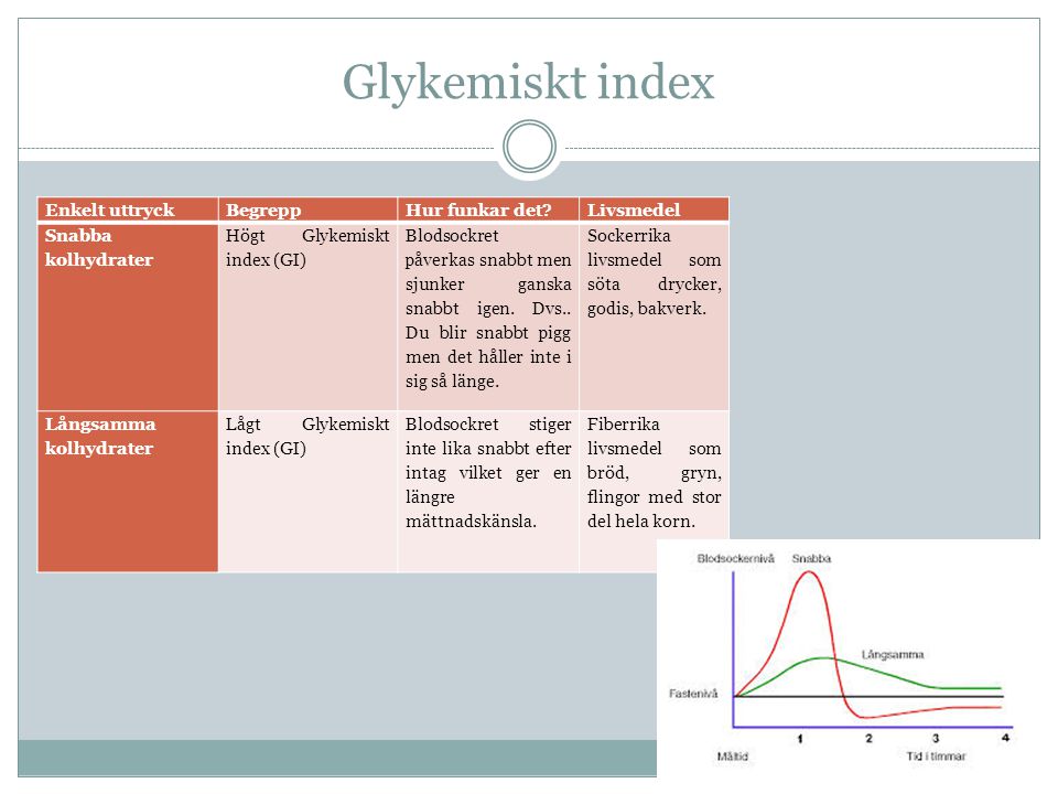 Glykemiskt index Enkelt uttryck Begrepp Hur funkar det Livsmedel