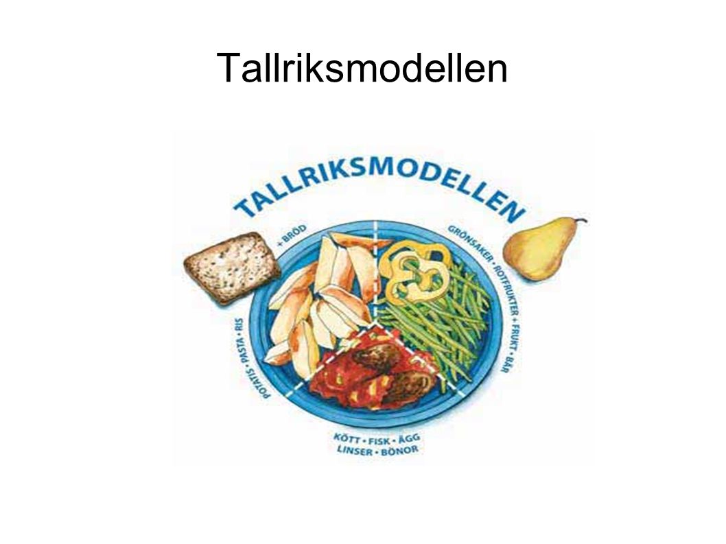 Tallriksmodellen Tänk tallriksmodellen vid lunch och middag. Hur lägger du upp maten på tallriken Våga testa det okända!