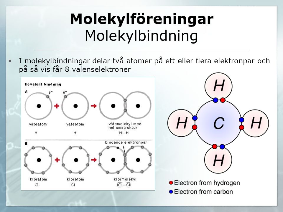 Molekylföreningar Molekylbindning