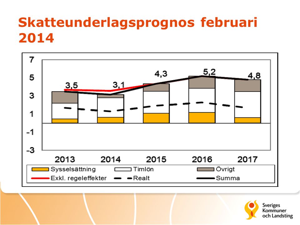 Skatteunderlagsprognos februari 2014
