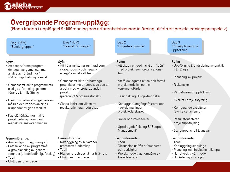Övergripande Program-upplägg: (Röda tråden i upplägget är tillämpning och erfarenhetsbaserad inlärning utifrån ett projektledningsperspektiv)