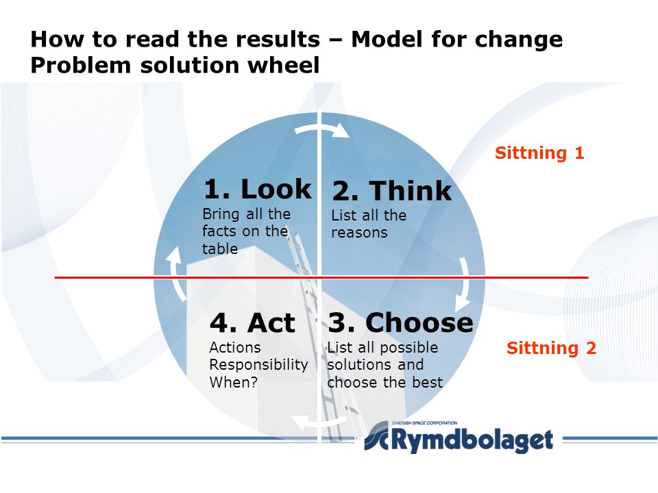 How to read the results – Model for change Problem solution wheel