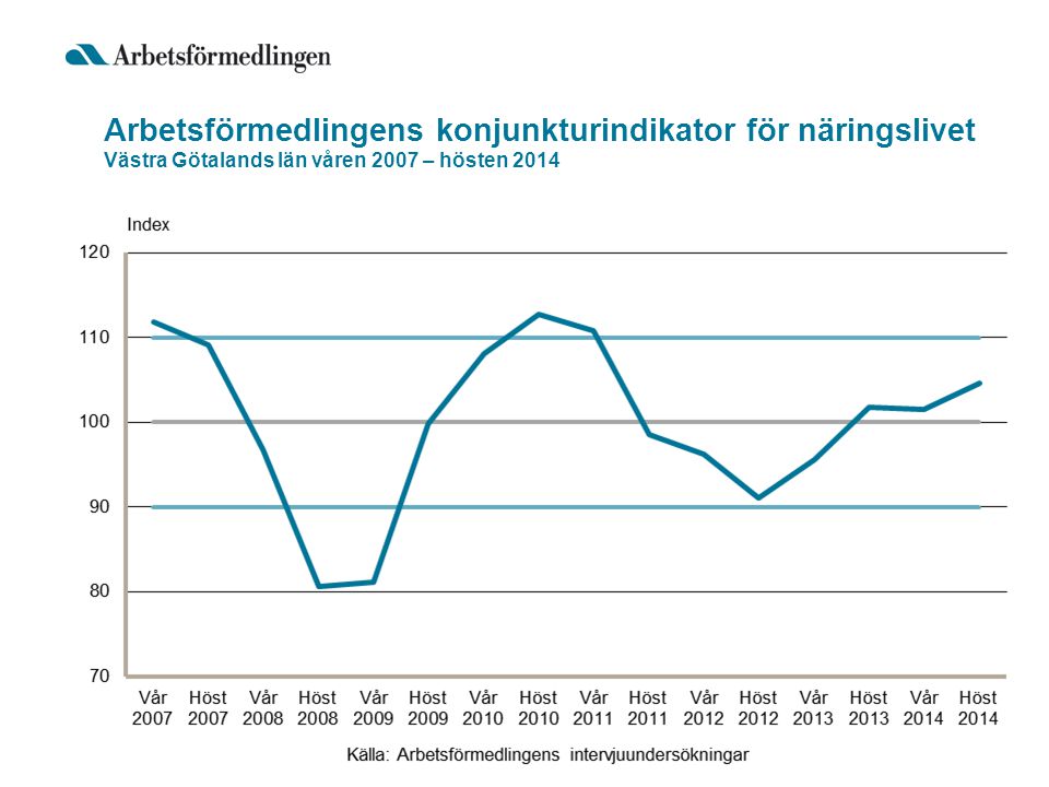 Arbetsförmedlingens konjunkturindikator för näringslivet Västra Götalands län våren 2007 – hösten 2014