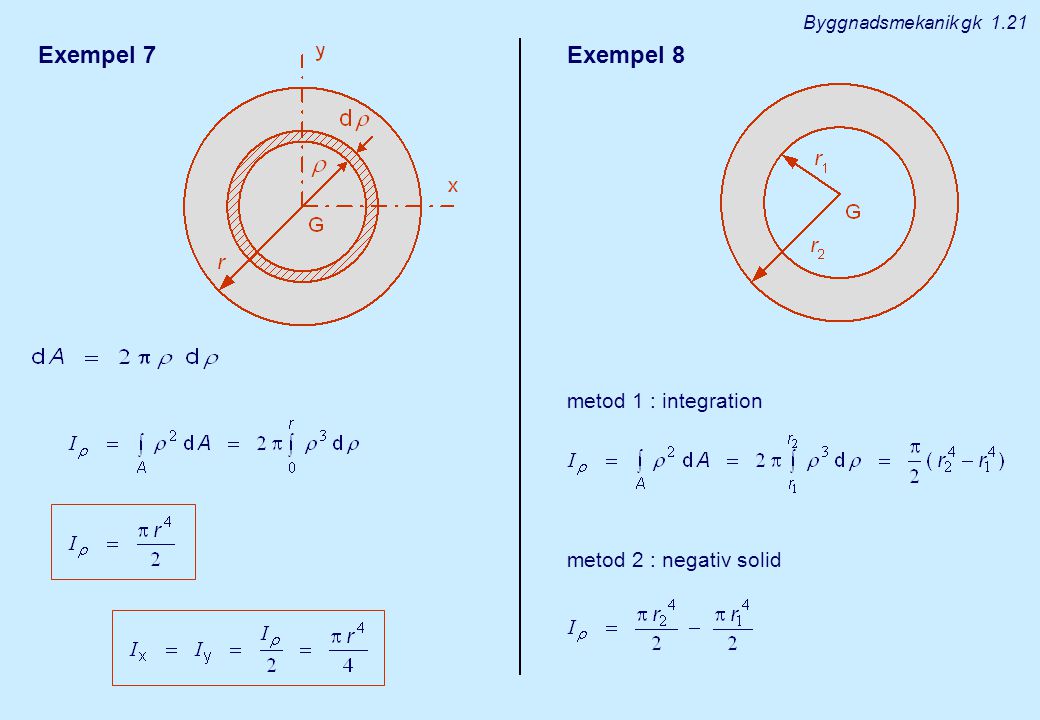 Exempel 7 Exempel 8 metod 1 : integration metod 2 : negativ solid