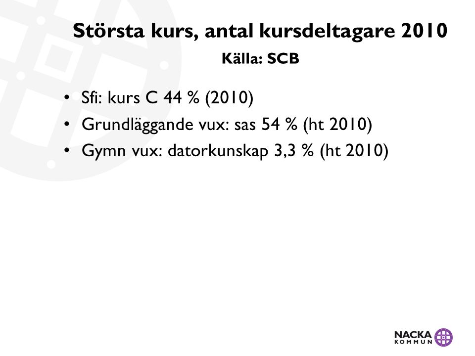 Största kurs, antal kursdeltagare 2010 Källa: SCB