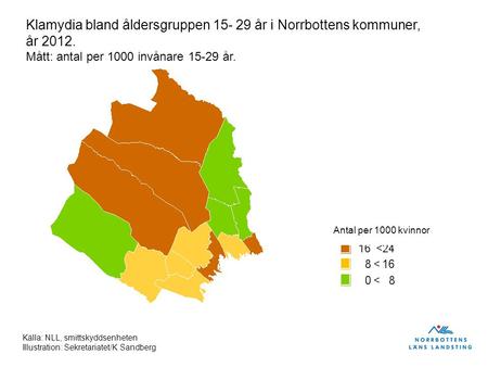 Antal per 1000 kvinnor Klamydia bland åldersgruppen 15- 29 år i Norrbottens kommuner, år 2012. Mått: antal per 1000 invånare 15-29 år. Källa: NLL, smittskyddsenheten.