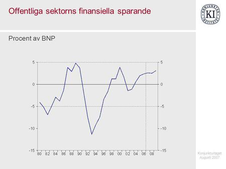 Konjunkturläget Augusti 2007 Offentliga sektorns finansiella sparande Procent av BNP.