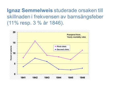 Ignaz Semmelweis studerade orsaken till skillnaden i frekvensen av barnsängsfeber (11% resp. 3 % år 1846). Tabell ur Wikipedia.