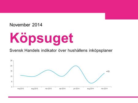 Köpsuget Svensk Handels indikator över hushållens inköpsplaner November 2014.