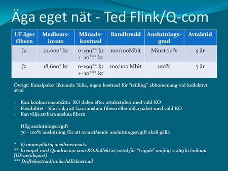 Äga eget nät - Ted Flink/Q-com Övrigt: Kanalpaket liknande Telia, ingen kostnad för “tvilling” abbonemang vid kollektivt avtal + Kan konkurrensutsätta.
