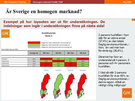 1 GfK Consumer TrackingHomogen marknad Fredrik Ydell Maj 2009 Exempel på hur layouten ser ut för undersökningen. De indelningar som ingår i undersökningen.