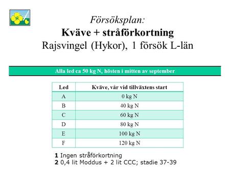 Försöksplan: Kväve + stråförkortning Rajsvingel (Hykor), 1 försök L-län LedKväve, vår vid tillväxtens start A0 kg N B40 kg N C60 kg N D80 kg N E100 kg.