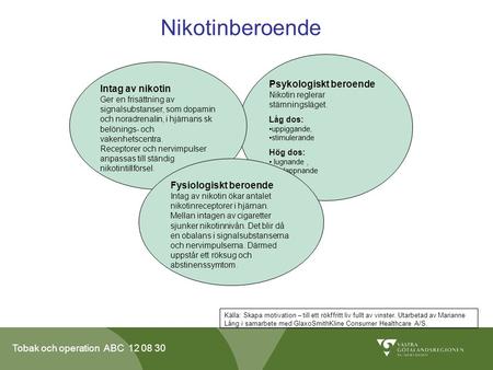 Nikotinberoende Psykologiskt beroende Intag av nikotin