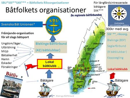 Båtfolkets organisationer Lokal båtklubb Båtägare Blekinge Båtförbund (42) båtklubbar) SSF **, riksorg. Blekinge (BSF) Seglarförbund (9 båtklubbar ) Kappsegling.
