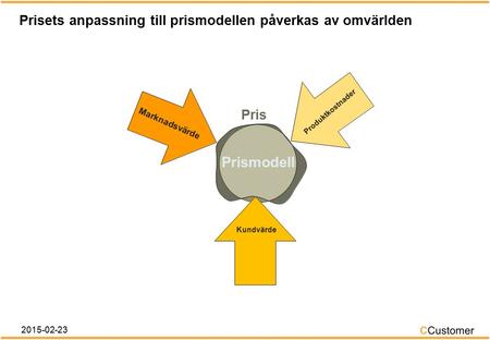 Olika prismodeller påverkar kvalitetsrisk och finansiell risk