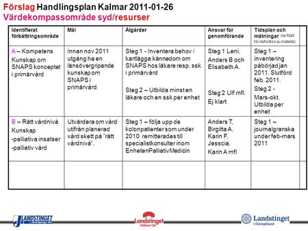 Förslag Handlingsplan Kalmar