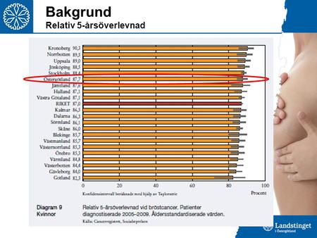 Bakgrund Relativ 5-årsöverlevnad.