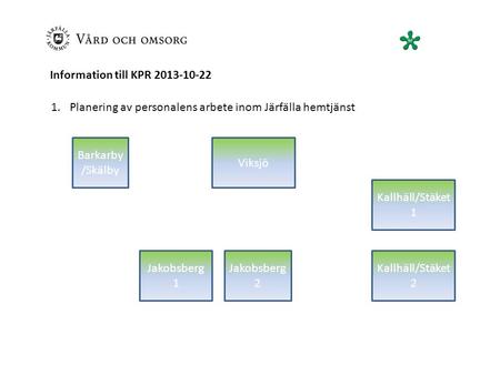 Information till KPR 2013-10-22 1.Planering av personalens arbete inom Järfälla hemtjänst Barkarby /Skälby Kallhäll/Stäket 2 Jakobsberg 2 Jakobsberg 1.