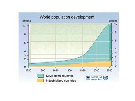 1 miljard människor 1 låda Befolkningen i de industrialiserade länderna år miljard människor Befolkningen i de utvecklingsländerna år miljard.