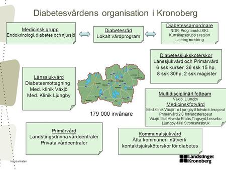 Diabetesvårdens organisation i Kronoberg