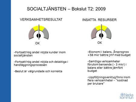 SOCIALTJÄNSTEN – Bokslut T2: 2009 VERKSAMHETSRESULTAT INSATTA RESURSER OK -Fortsatt hög andel nöjda kunder inom socialtjänsten -Fortsatt hög andel nöjda.