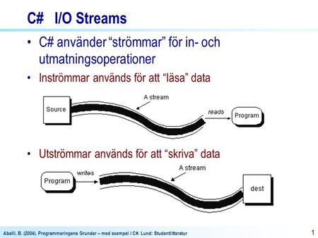 Abelli, B. (2004). Programmeringens Grunder – med exempel i C#. Lund: Studentlitteratur 11 C# I/O Streams C# använder “strömmar” för in- och utmatningsoperationer.
