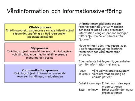 Vårdinformation och informationsöverföring
