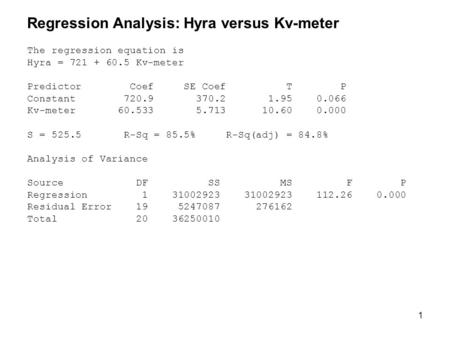 1 Regression Analysis: Hyra versus Kv-meter The regression equation is Hyra = 721 + 60.5 Kv-meter Predictor Coef SE Coef T P Constant 720.9 370.2 1.95.