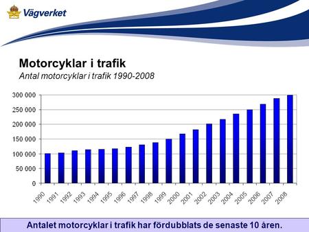 Antalet motorcyklar i trafik har fördubblats de senaste 10 åren.