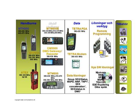 Handburna Mobil stationer Data Lösningar och verktyg MTH800 380-430 MHz 440-470 MHz MTP850 380-430 MHz 350-390 MHz 800 MHz ATEX 380 430 MHz Q2 08 MTM800E.