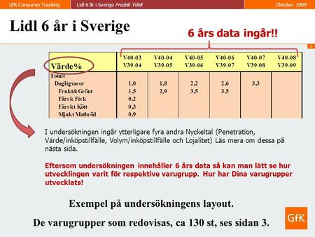 1 GfK Consumer TrackingLidl 6 år i Sverige Fredrik Ydell Oktober 2009 Lidl 6 år i Sverige Exempel på undersökningens layout. De varugrupper som redovisas,