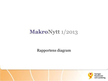 Rapportens diagram MakroNytt 1/2013. Diagram 1. BNP i Sverige, säsongrensad Miljarder kronor i 2011 års priser resp. procentuell förändring från föregående.