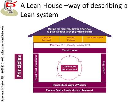 A Lean House –way of describing a Lean system